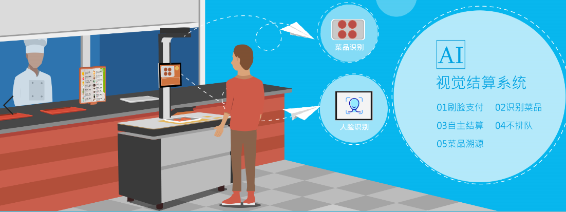 物美價(jià)廉的學(xué)校食堂訂餐系統(tǒng)-戈子云餐廳！