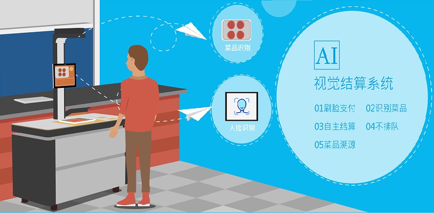 智慧食堂-戈子云餐廳解決了餐飲業(yè)哪些痛點問題？