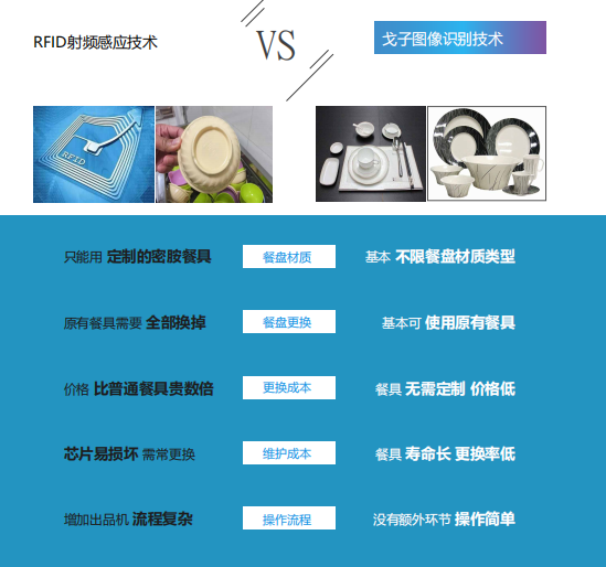 南京智能視覺結算臺廠家商家哪家靠譜？