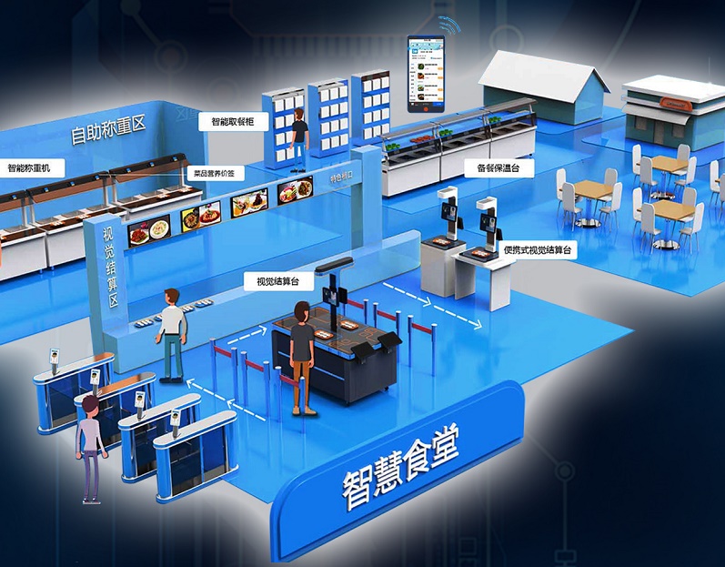 如何選擇智能食堂管理系統(tǒng)？