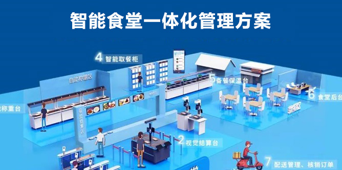  響應(yīng)“光盤行動”的智能食堂系統(tǒng)有哪些功能？