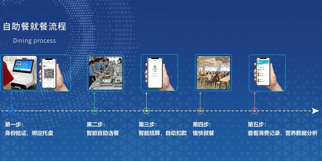 自選稱重結(jié)算系統(tǒng)如何幫助餐廳減少浪費？