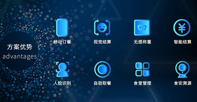 餐飲企業(yè)如何利用好智慧食堂管理系統(tǒng)？