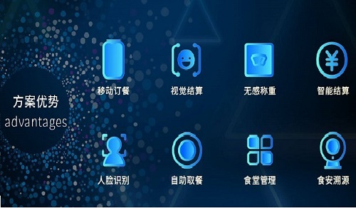戈子科技智慧食堂定制化解決方案！