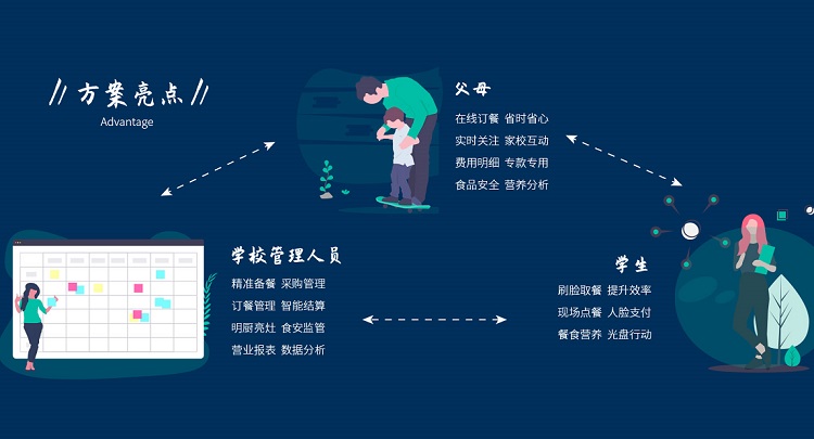 厲行節(jié)約 智能餐廳是如何避免糧食的浪費(fèi)問(wèn)題？