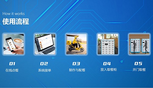  疫情零星散發(fā)，如何做好餐飲線上點(diǎn)餐的配送？