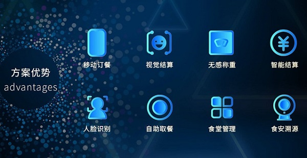 如何搭建智慧食堂管理系統(tǒng)？開發(fā)食堂管理系統(tǒng)費(fèi)用高嗎？