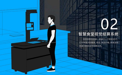 打造智能餐廳的核心是視覺結(jié)算臺菜品識別黑科技！