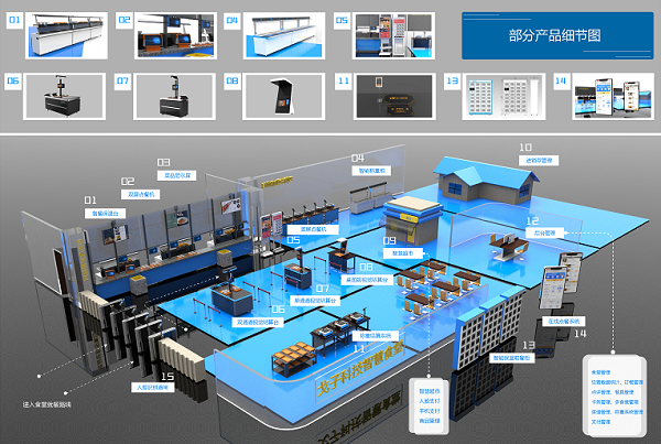 智慧餐飲平臺(tái)前景怎樣？訂餐平臺(tái)有何好處？