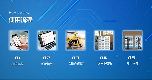 戈子科技智能餐廳訂餐系統(tǒng)，開啟線上餐飲的創(chuàng)新之路！