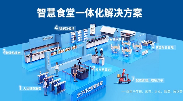智慧食堂產(chǎn)品的推廣方式有哪些？