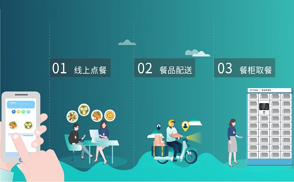 手機(jī)訂餐刷臉取餐的學(xué)校智慧食堂是什么樣的？