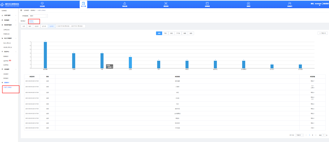 查看、導出預定統(tǒng)計
