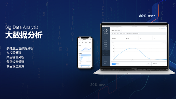 企業(yè)智慧食堂管理系統(tǒng)方案有什么優(yōu)勢(shì)呢？