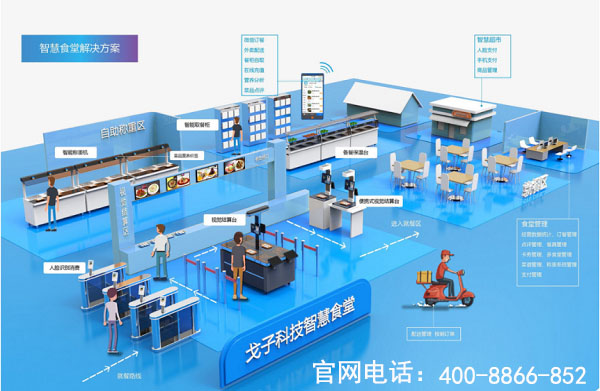 智慧食堂刷臉支付系統(tǒng)的費(fèi)用是多少？