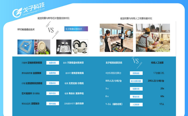 智慧食堂刷臉支付系統(tǒng)的費(fèi)用是多少？