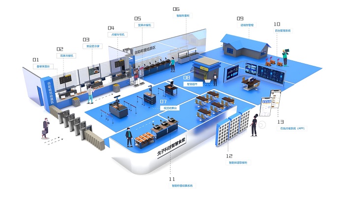 刷臉支付能為智慧食堂升級提供更多便捷！