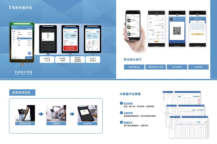智慧食堂時(shí)代，戈子科技稱重結(jié)算臺(tái)震撼上市！