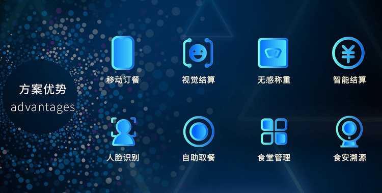 智慧食堂系統(tǒng)解決方案是怎樣的？