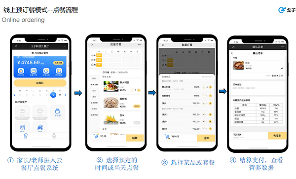疫情期間，智慧食堂有哪些種就餐方式幫助人們解決吃飯問題？