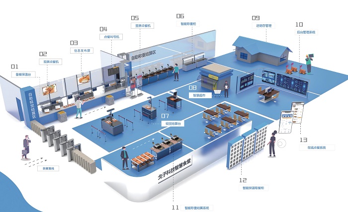 餐飲企業(yè)可以用進(jìn)銷(xiāo)存系統(tǒng)嗎？