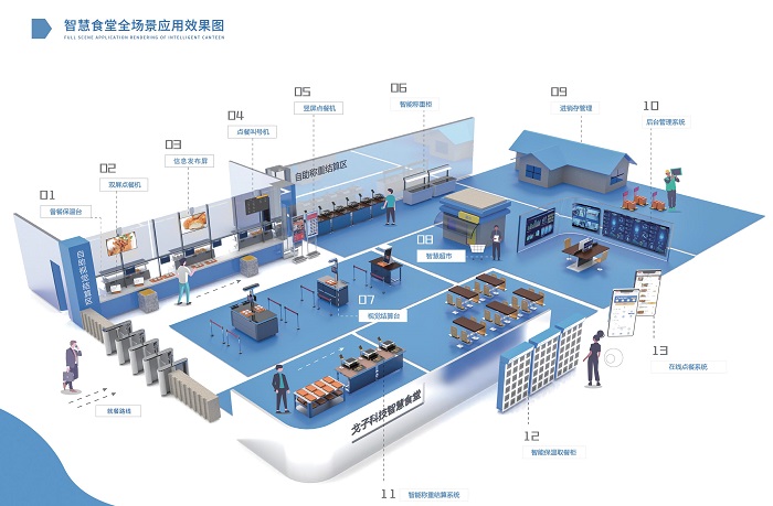 建設(shè)智慧食堂有哪些方案？預(yù)算多少？
