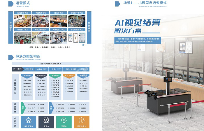 建設(shè)智慧食堂有哪些方案？預(yù)算多少？